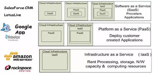 云计算在软件领域的发展 机遇与挑战