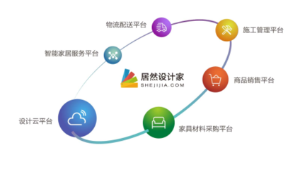 浪眼聚焦丨联姻德国红点之前，居然之家早有大招？软件云计算布局揭秘