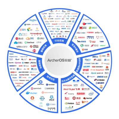 安超云与华诚金锐完成产品兼容互认证，携手打造协同云计算生态