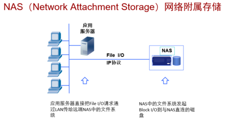 云计算基础知识与软件云计算