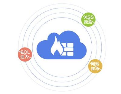云计算赋能 构筑更智能、更安全的下一代云防火墙