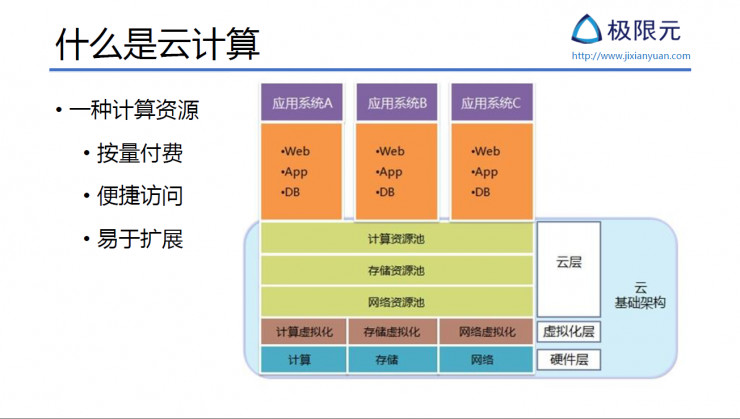 AI 公司该如何设计基于微服务的 AI SaaS 架构