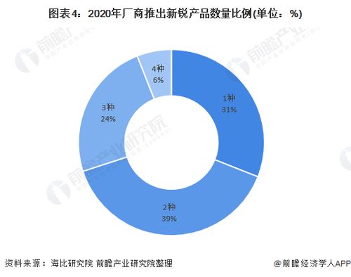 2021年中国SaaS行业细分产品竞争格局 数据安全与大数据新锐异军突起