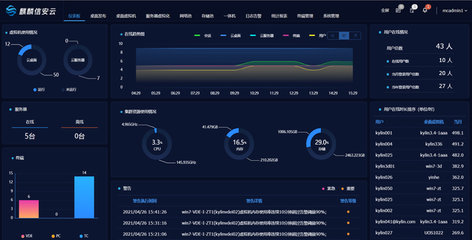 一云多芯、三V一体 麒麟信安云融合虚拟化方案，让信创上云之路“轻”装上阵