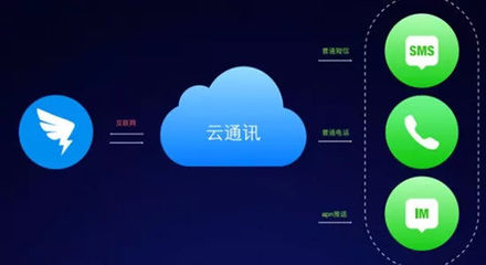 钉钉用户破亿的逆袭 升维攻击如何重塑社交与云计算格局