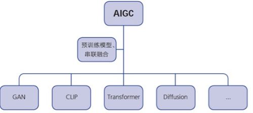 aigc技术在教育中的优势及应用前景