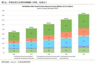 科创企业估值方法论与板块比较 聚焦软件与云计算领域