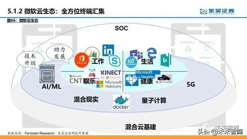从追随者到领跑者 微软Azure十年蜕变与软件云计算的成功法则